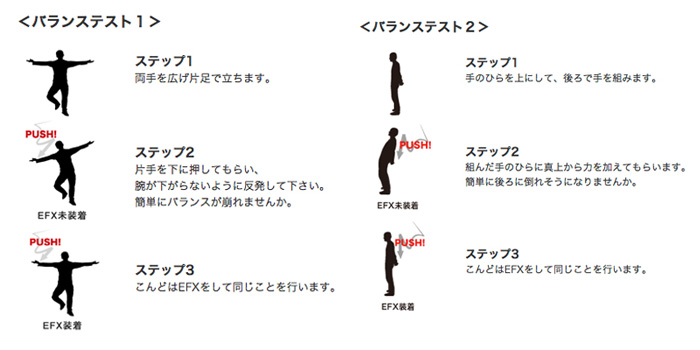 バランステスト方法