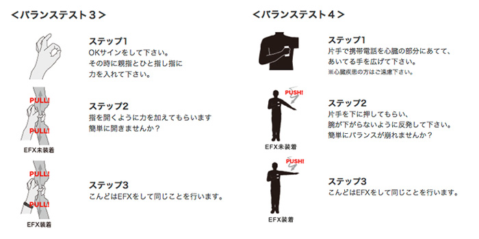バランステスト方法